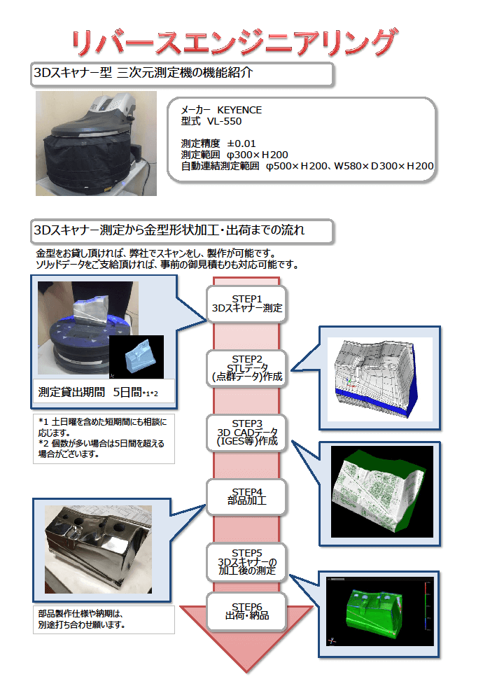 3Dスキャナ型　三次元測定機